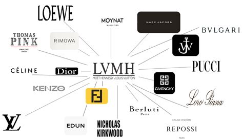 louis vuitton company description|companies owned by louis vuitton.